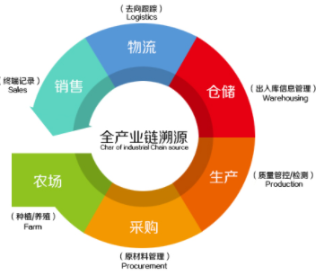 怎樣去查詢(xún)防偽標(biāo)貼